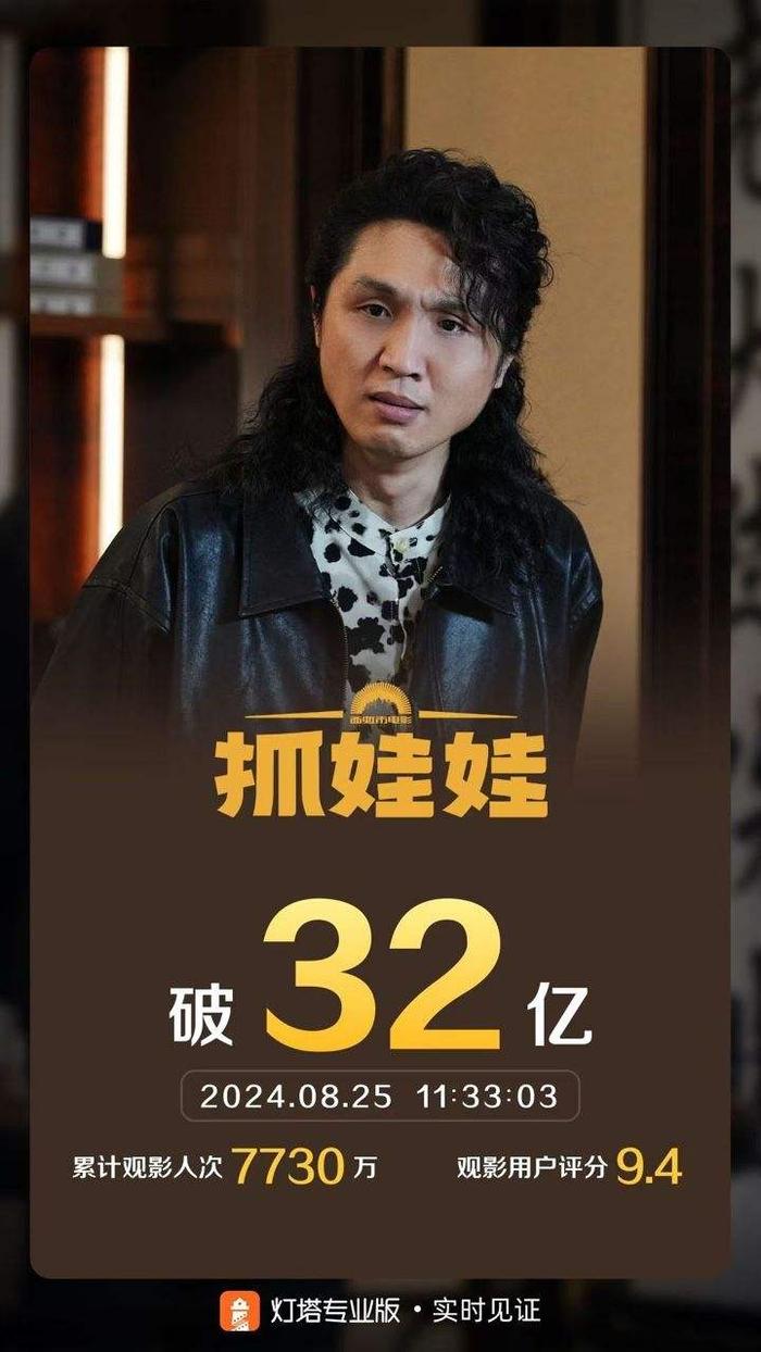 《抓娃娃》票房破32亿，柯南新剧场版票房破2亿