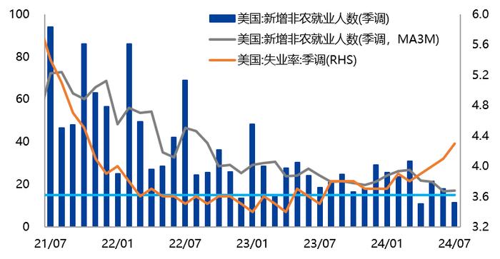 【兴期研究：周度策略】基本面弱化下的“右侧空头交易”，更为有效