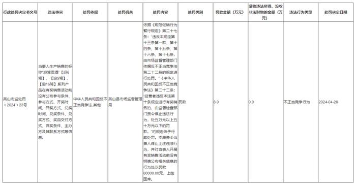 迎驾贡酒：存货创新高分红比例6连降，不当竞争被罚半年报未披露或违规