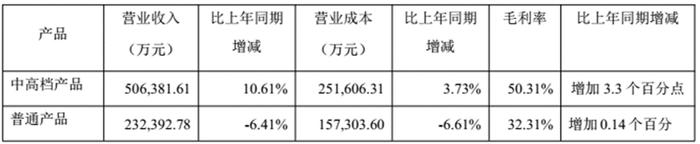 000729，利润率提升背后，啤酒行业仍存隐忧