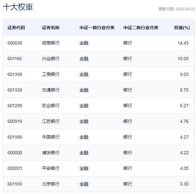 大金融强势依旧，每经品牌100指数周线三连阳