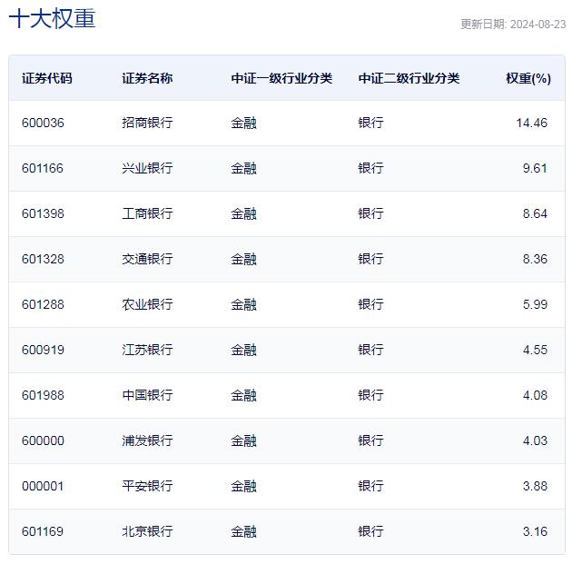 大金融强势依旧，每经品牌100指数周线三连阳