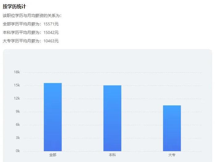 深圳大学教授自曝工资收入