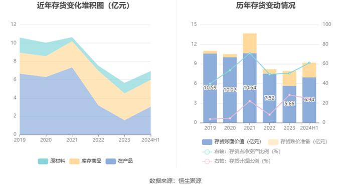 欢瑞世纪：2024年上半年盈利1604.08万元 同比扭亏