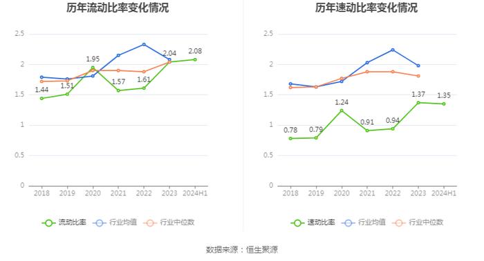 测绘股份：2024年上半年净利润909.33万元 同比下降24.36%