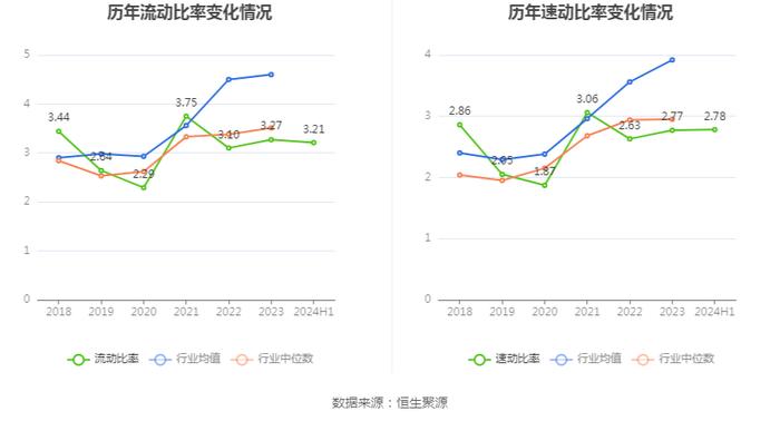 鱼跃医疗：2024年上半年净利润同比下降25.02% 拟10派4元