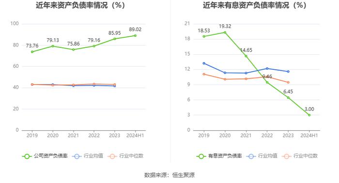 赛力斯：2024年上半年盈利16.25亿元 同比扭亏