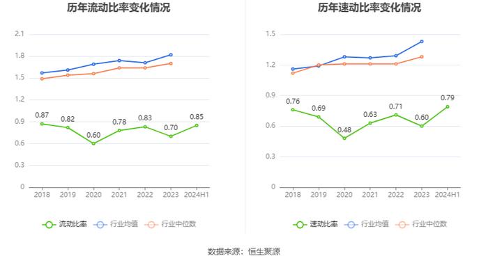 赛力斯：2024年上半年盈利16.25亿元 同比扭亏