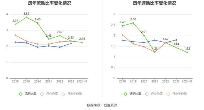 欢瑞世纪：2024年上半年盈利1604.08万元 同比扭亏