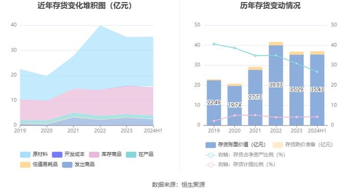 赛力斯：2024年上半年盈利16.25亿元 同比扭亏