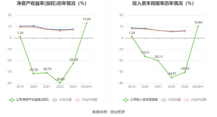 赛力斯：2024年上半年盈利16.25亿元 同比扭亏