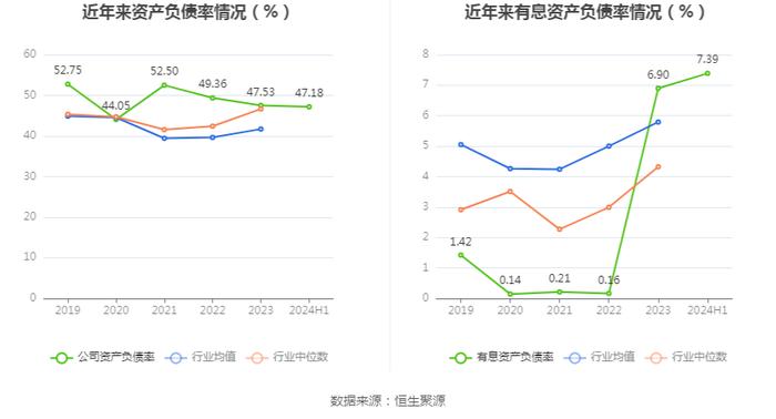 测绘股份：2024年上半年净利润909.33万元 同比下降24.36%