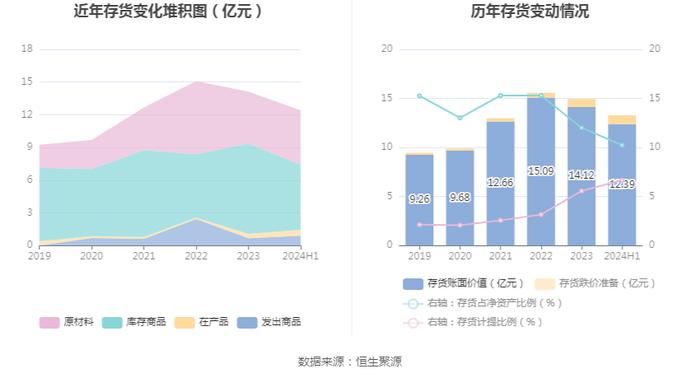 鱼跃医疗：2024年上半年净利润同比下降25.02% 拟10派4元