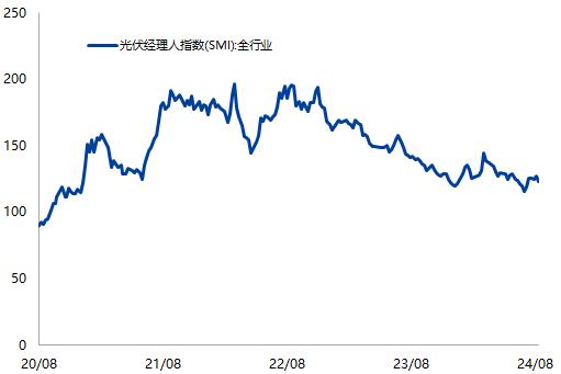 【兴期研究：周度策略】基本面弱化下的“右侧空头交易”，更为有效