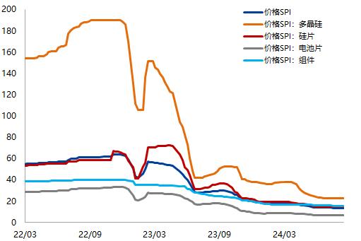 【兴期研究：周度策略】基本面弱化下的“右侧空头交易”，更为有效