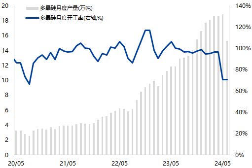 【兴期研究：周度策略】基本面弱化下的“右侧空头交易”，更为有效