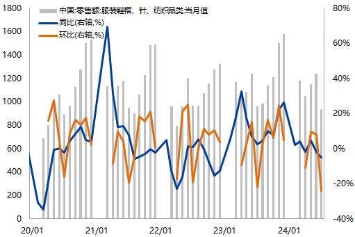 【兴期研究：周度策略】基本面弱化下的“右侧空头交易”，更为有效