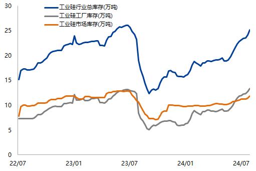 【兴期研究：周度策略】基本面弱化下的“右侧空头交易”，更为有效