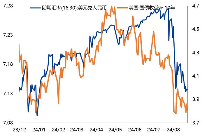 【兴期研究：周度策略】基本面弱化下的“右侧空头交易”，更为有效