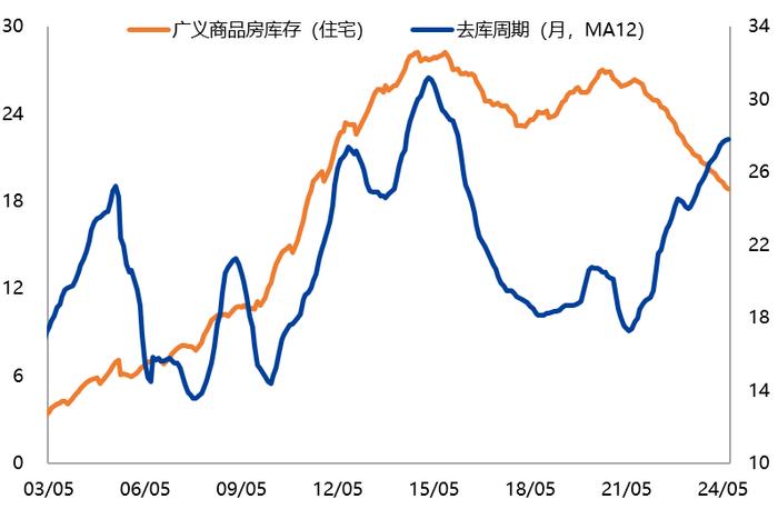 【兴期研究：周度策略】基本面弱化下的“右侧空头交易”，更为有效