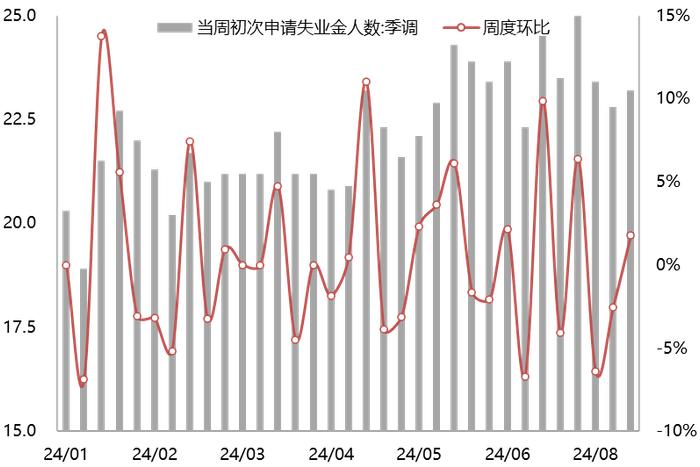 【兴期研究：周度策略】基本面弱化下的“右侧空头交易”，更为有效