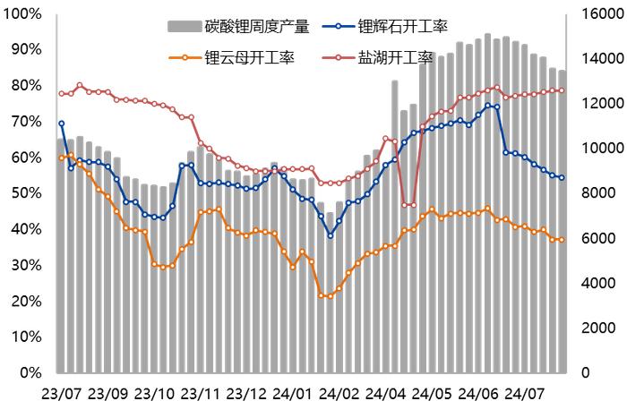 【兴期研究：周度策略】基本面弱化下的“右侧空头交易”，更为有效