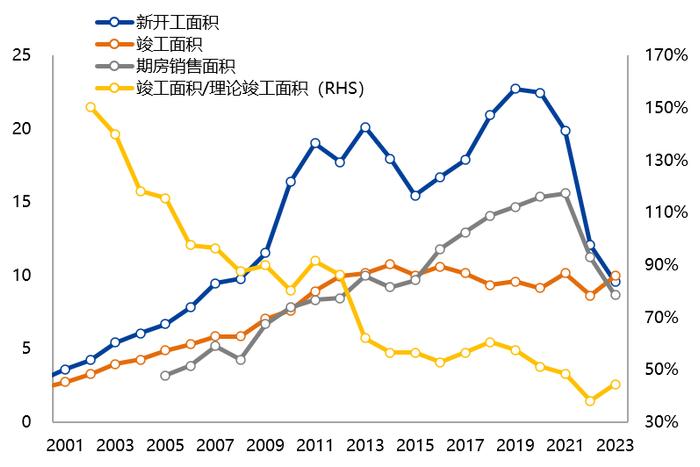 【兴期研究：周度策略】基本面弱化下的“右侧空头交易”，更为有效