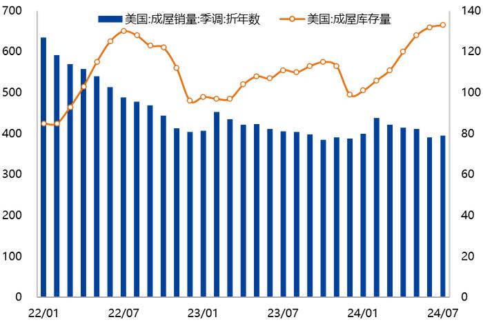 【兴期研究：周度策略】基本面弱化下的“右侧空头交易”，更为有效