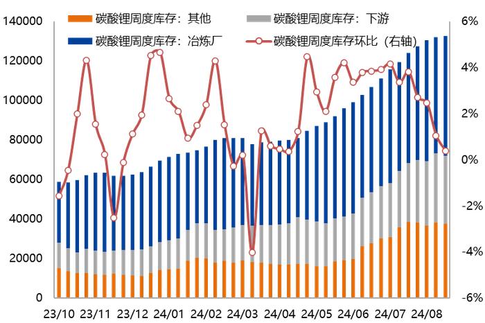 【兴期研究：周度策略】基本面弱化下的“右侧空头交易”，更为有效