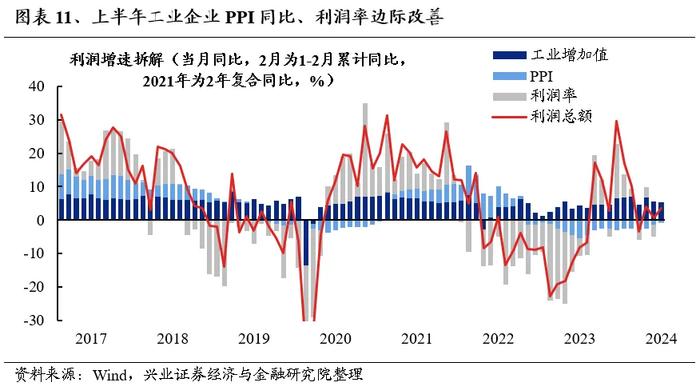 兴证策略：中报有哪些潜在亮点值得关注?