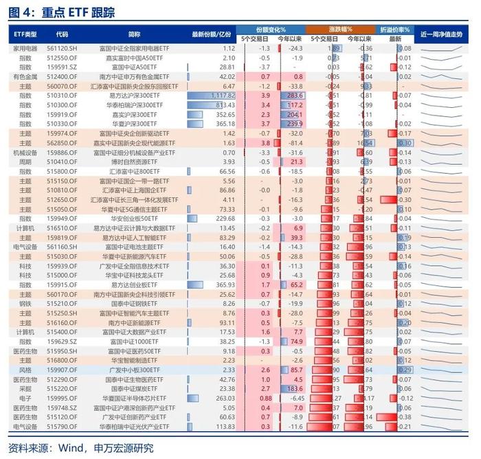 申万宏源：鲍威尔表述全面鸽派 A股反弹窗口打开