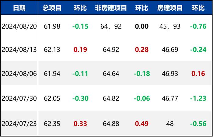 【兴期研究：周度策略】基本面弱化下的“右侧空头交易”，更为有效