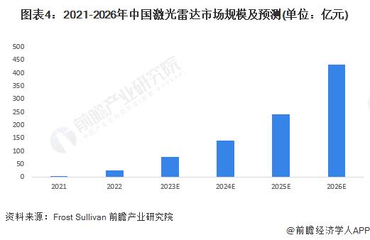 重磅消息！中国科大研究团队在量子激光雷达系统研究方面取得重大进展【附激光雷达技术赛道观察图谱】