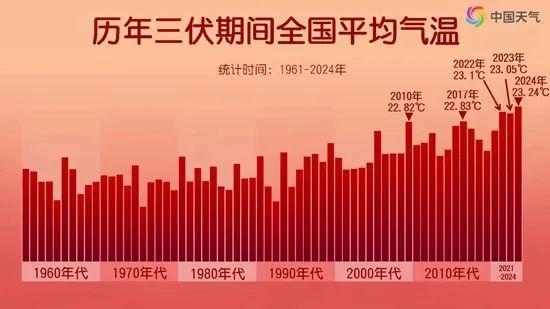 安徽多地超37℃！降温时间就在→