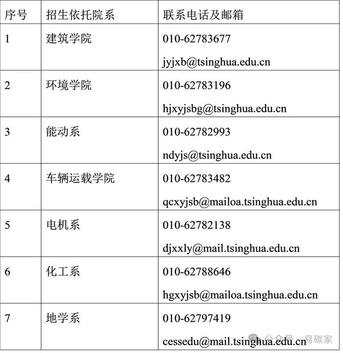 清华大学碳中和研究院2025年博士研究生招生简章