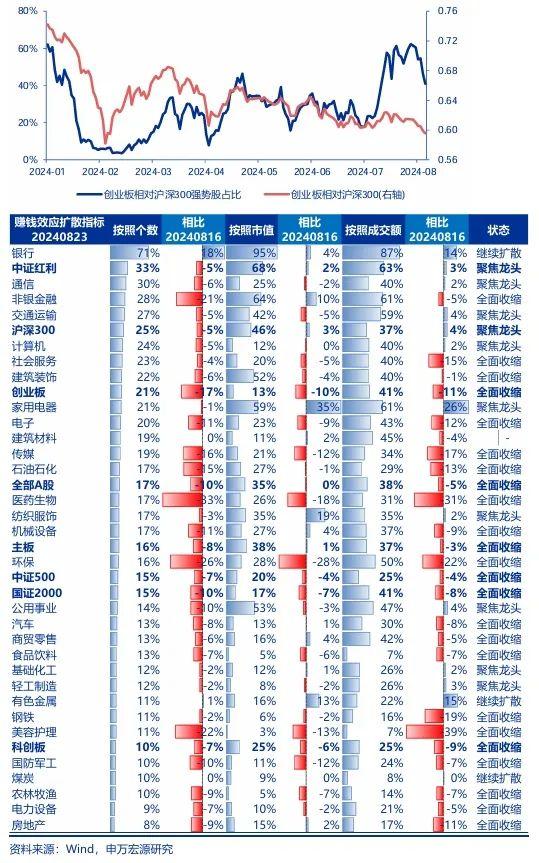 申万宏源：鲍威尔表述全面鸽派 A股反弹窗口打开