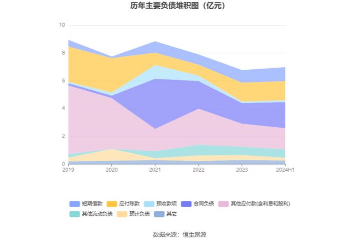 欢瑞世纪：2024年上半年盈利1604.08万元 同比扭亏