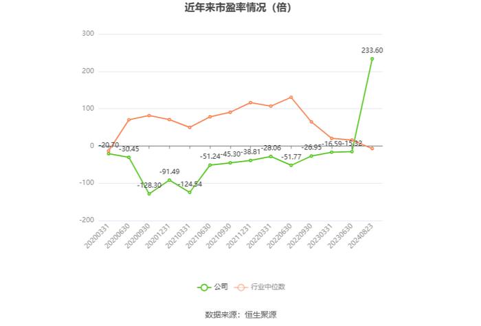 赛力斯：2024年上半年盈利16.25亿元 同比扭亏