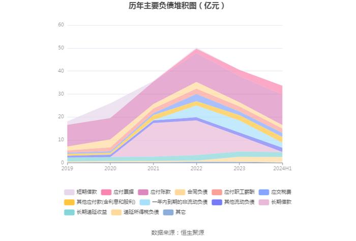 鱼跃医疗：2024年上半年净利润同比下降25.02% 拟10派4元