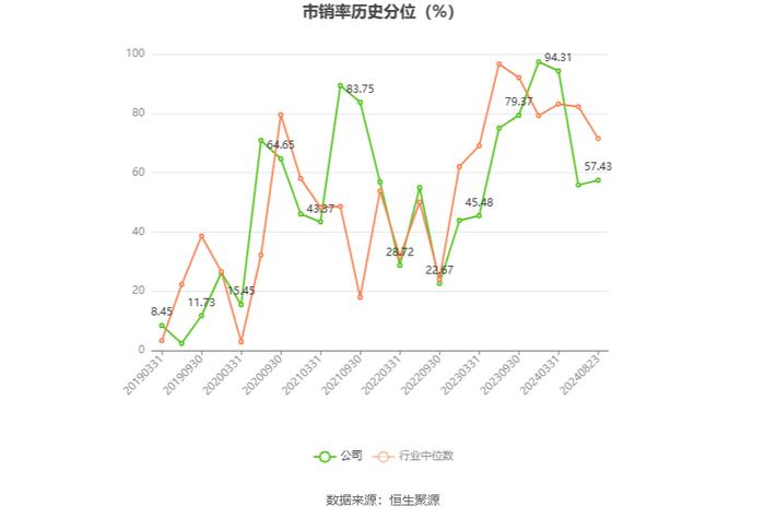 欢瑞世纪：2024年上半年盈利1604.08万元 同比扭亏