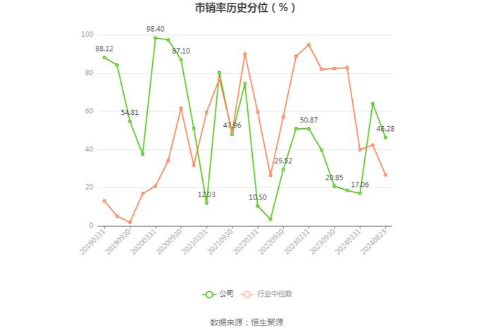 鱼跃医疗：2024年上半年净利润同比下降25.02% 拟10派4元