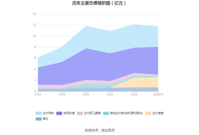 测绘股份：2024年上半年净利润909.33万元 同比下降24.36%