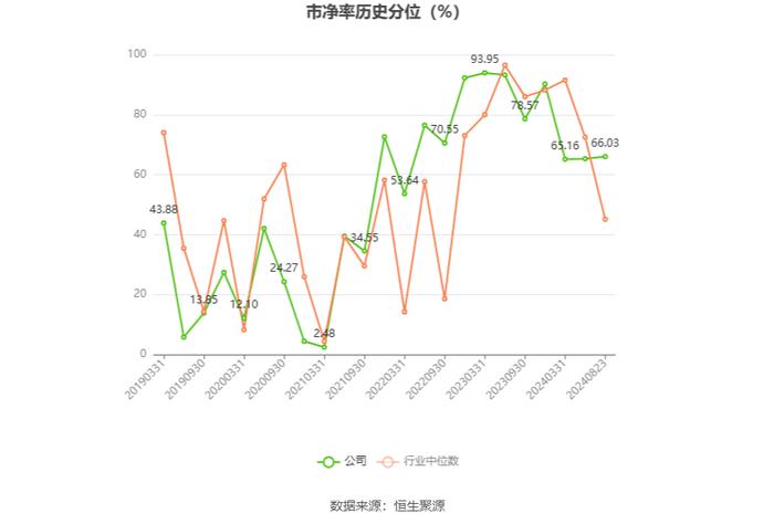 欢瑞世纪：2024年上半年盈利1604.08万元 同比扭亏