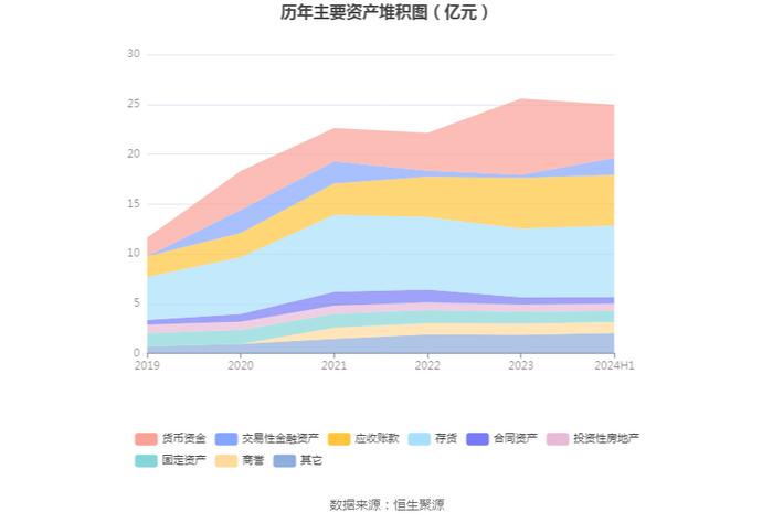 测绘股份：2024年上半年净利润909.33万元 同比下降24.36%