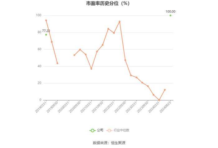 赛力斯：2024年上半年盈利16.25亿元 同比扭亏