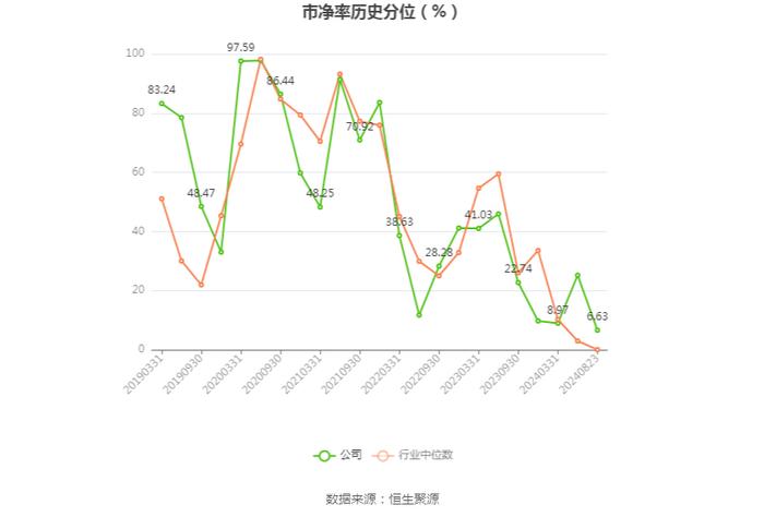 鱼跃医疗：2024年上半年净利润同比下降25.02% 拟10派4元