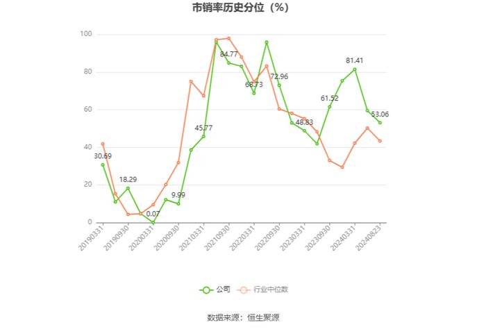 赛力斯：2024年上半年盈利16.25亿元 同比扭亏