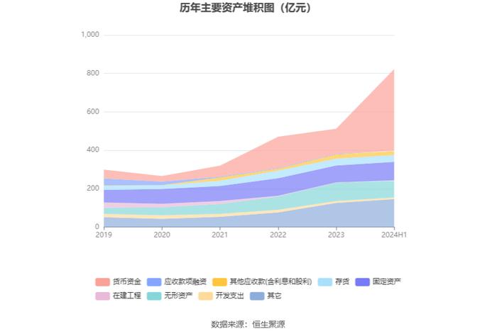 赛力斯：2024年上半年盈利16.25亿元 同比扭亏