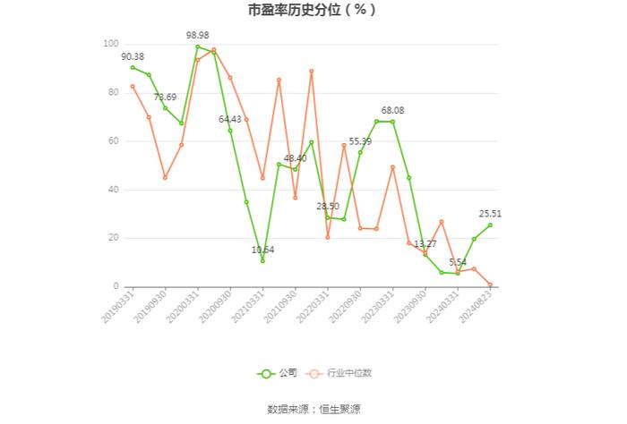 鱼跃医疗：2024年上半年净利润同比下降25.02% 拟10派4元