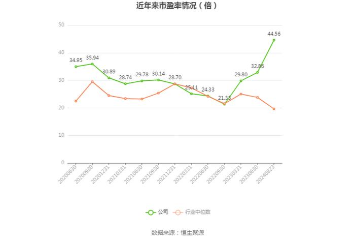 测绘股份：2024年上半年净利润909.33万元 同比下降24.36%